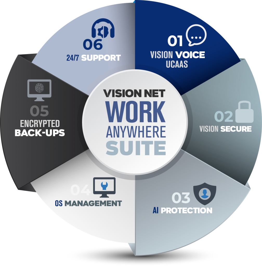 Work Anywhere Suite - Vision Net