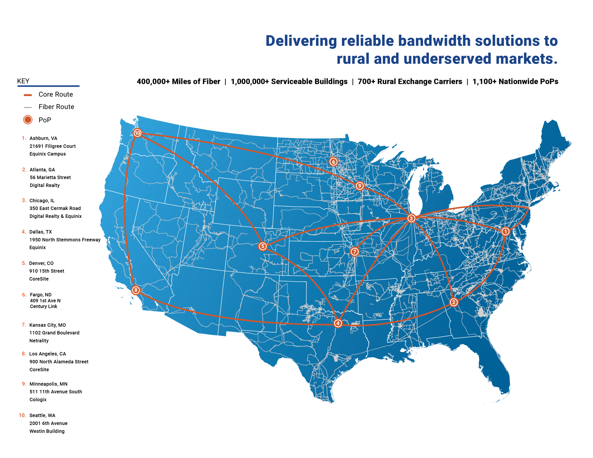 National Network Map - Vision Net